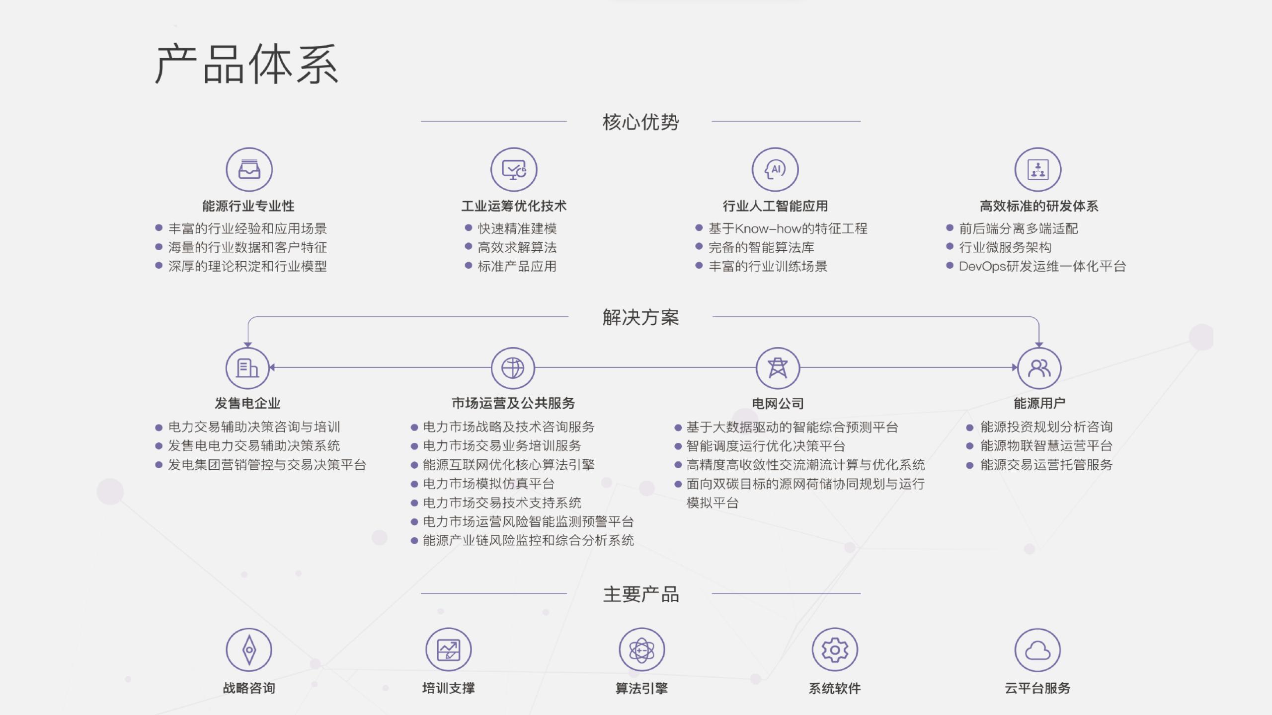 【清能互联】虚拟电厂建设实践与思考20221201_04.jpg