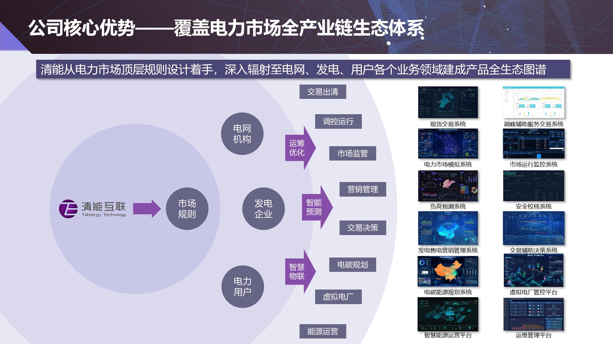 【清能互联】虚拟电厂建设实践与思考20221201_06.jpg