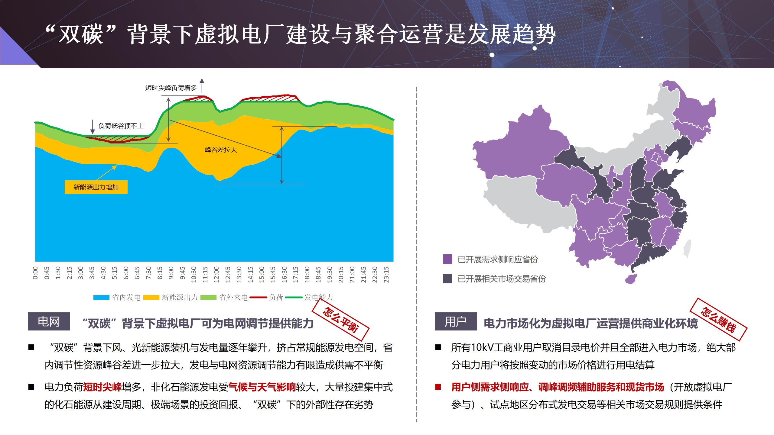 【清能互联】虚拟电厂建设实践与思考20221201_08.jpg