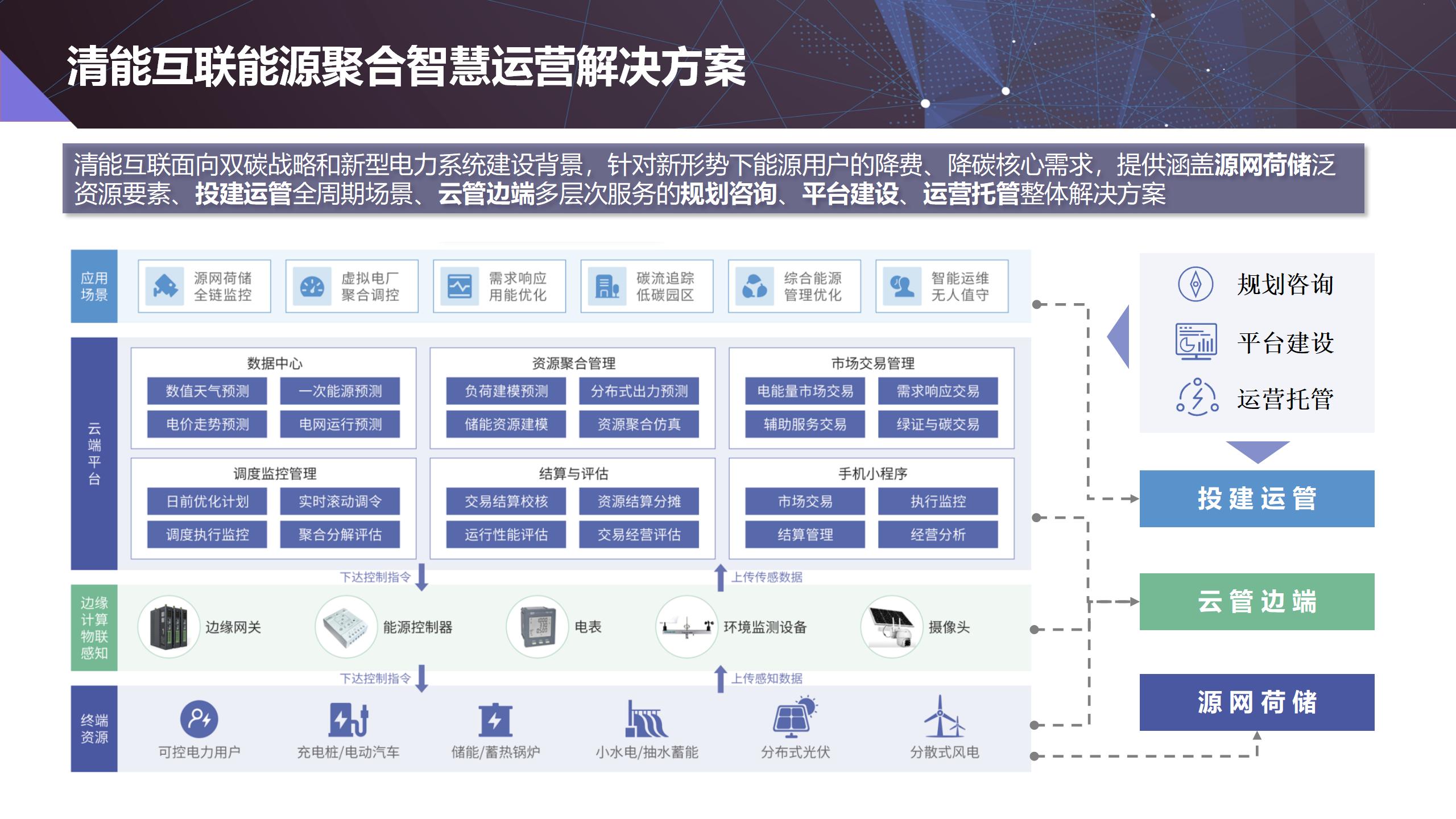 【清能互联】虚拟电厂建设实践与思考20221201_10.jpg