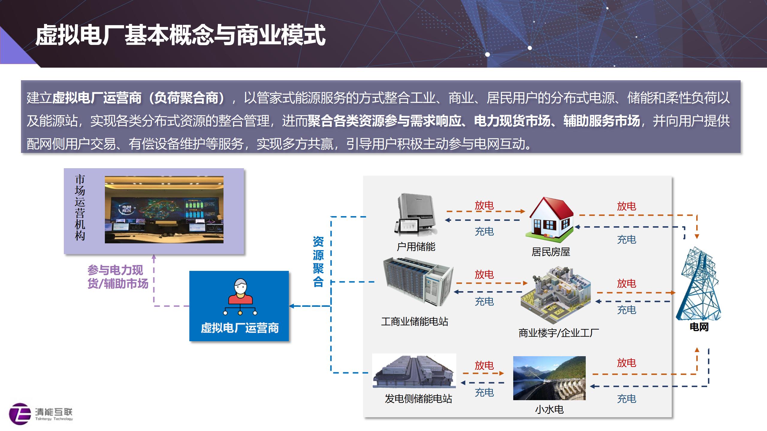 【清能互联】虚拟电厂建设实践与思考20221201_11.jpg