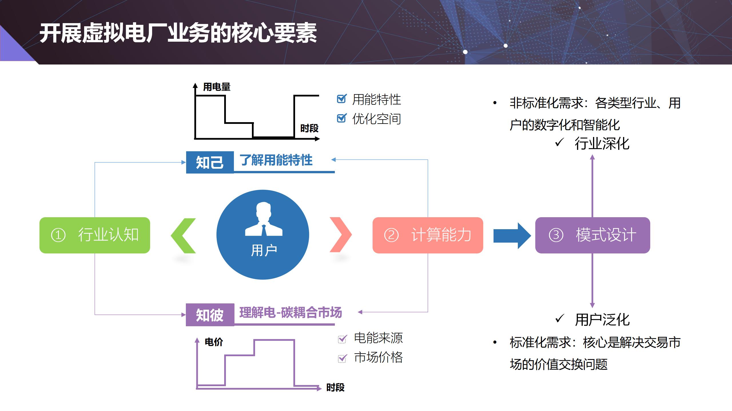 【清能互联】虚拟电厂建设实践与思考20221201_18.jpg