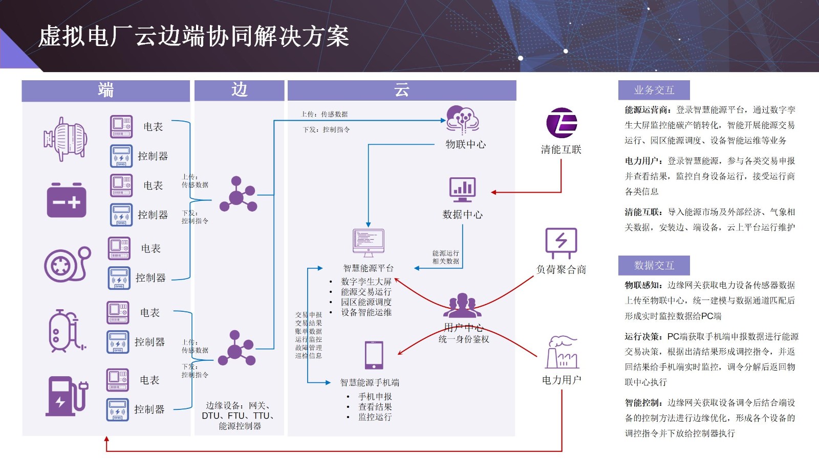 【清能互联】虚拟电厂建设实践与思考20221201_21.jpg