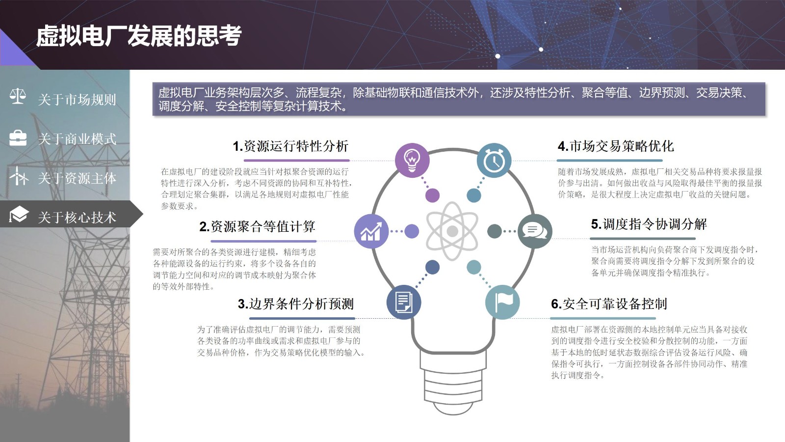 【清能互联】虚拟电厂建设实践与思考20221201_28.jpg