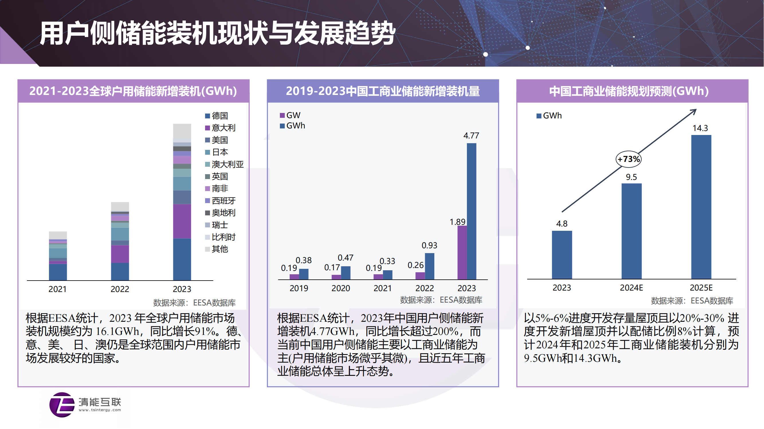 3  【清能互联】智慧云储创新产品方案与关键技术20240523_02.png