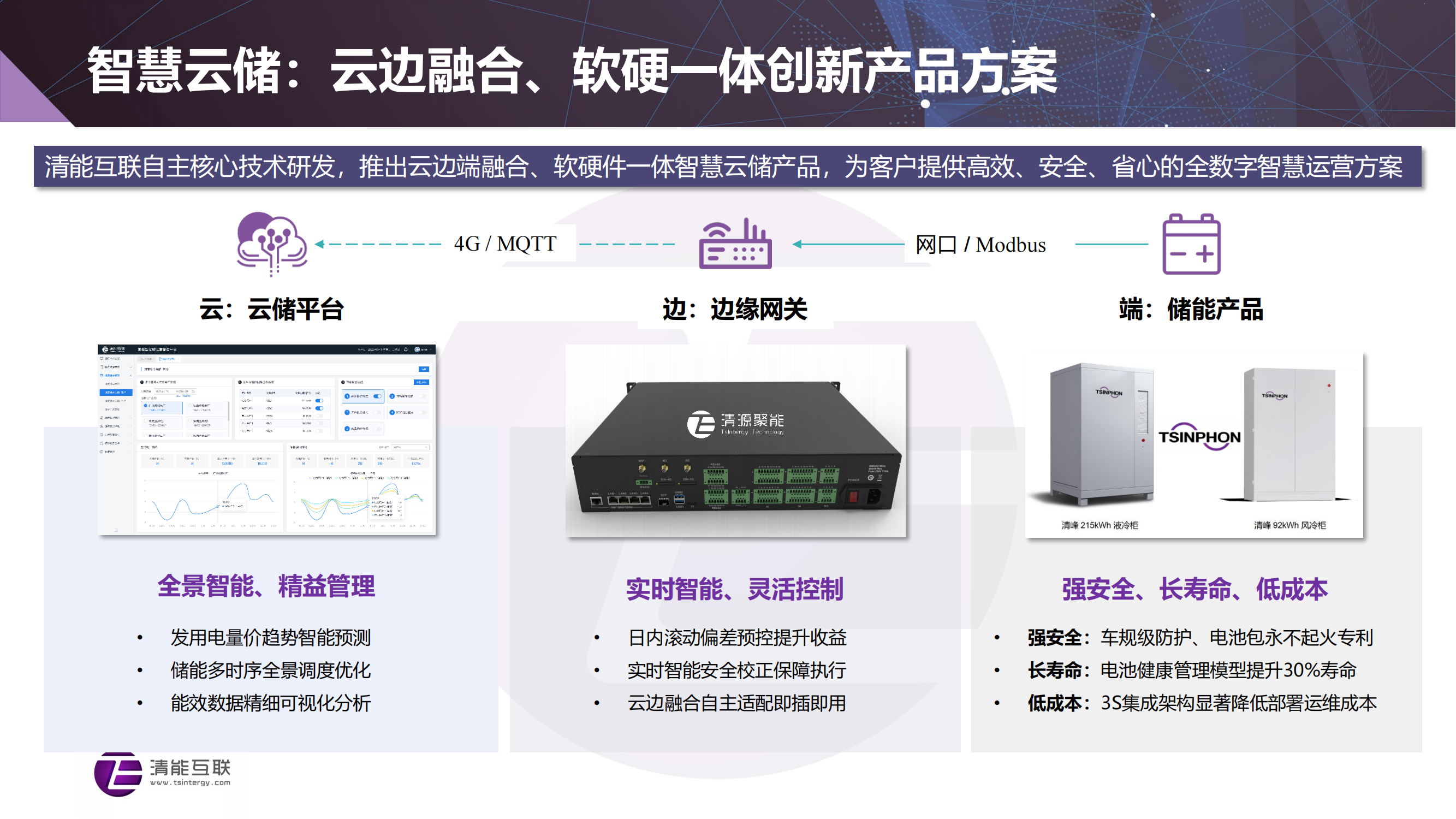 3  【清能互联】智慧云储创新产品方案与关键技术20240523_06.png