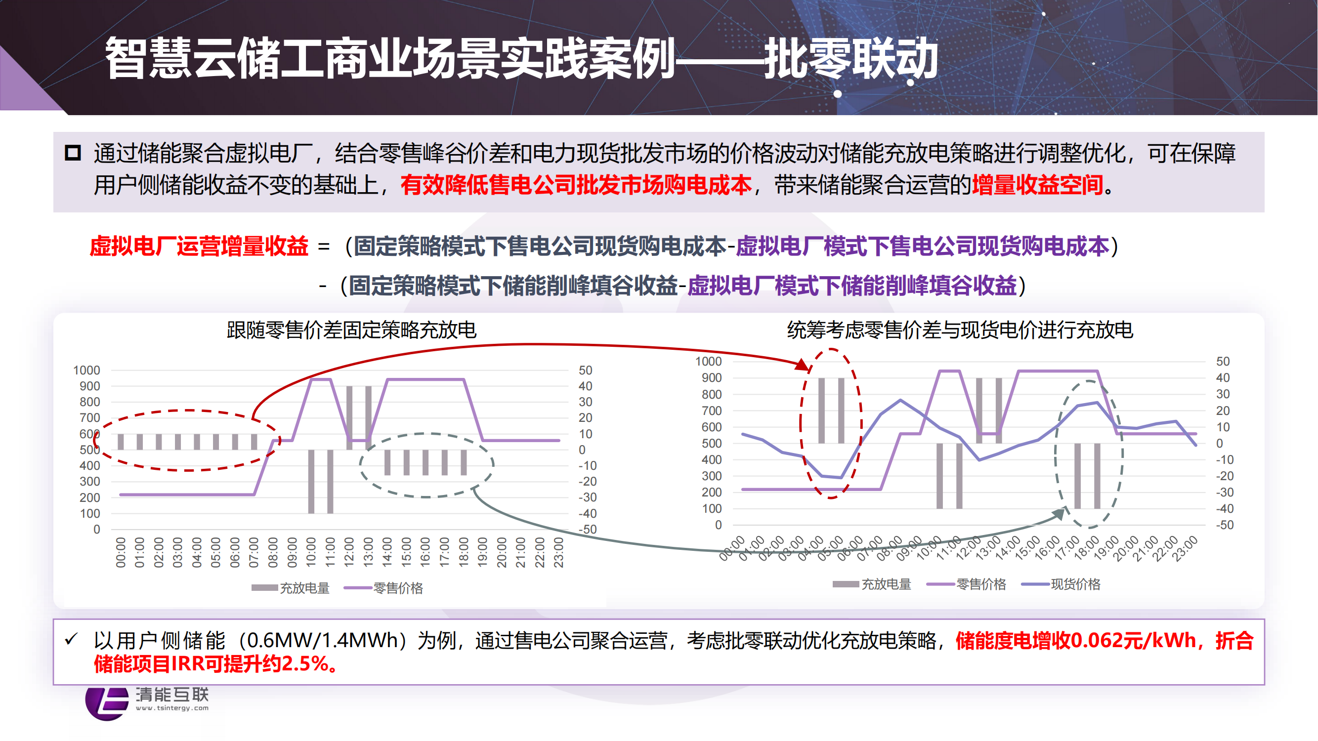 3  【清能互联】智慧云储创新产品方案与关键技术20240523_11.png