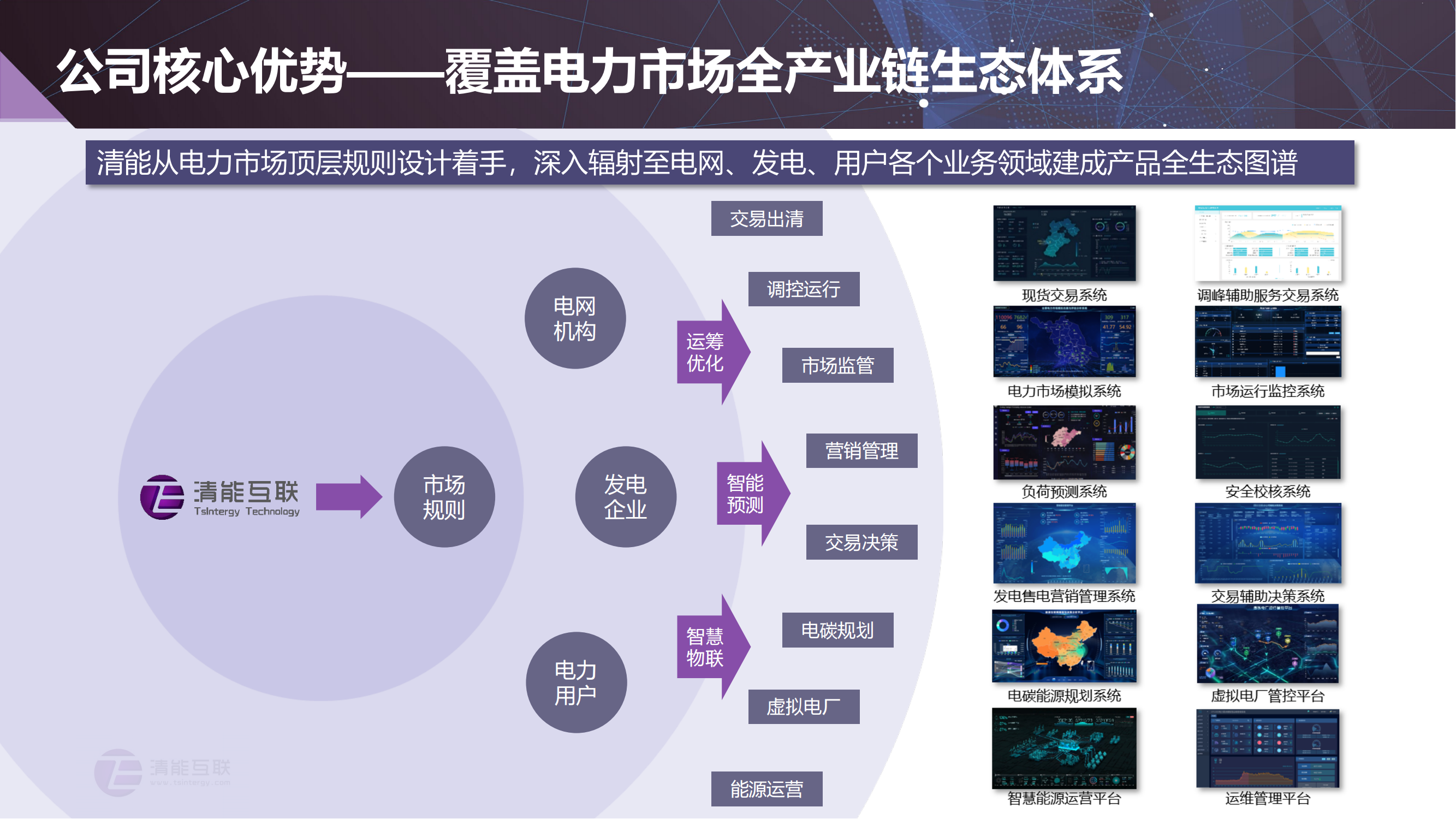 3  【清能互联】智慧云储创新产品方案与关键技术20240523_13.png